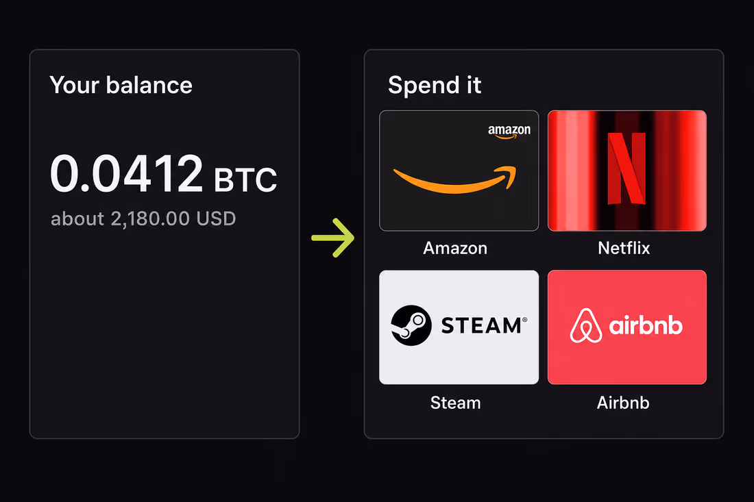 Una pantalla de wallet cripto con un saldo de bitcoin a la izquierda y tarjetas de regalo de Amazon, Netflix, Steam y Airbnb para gastarlo