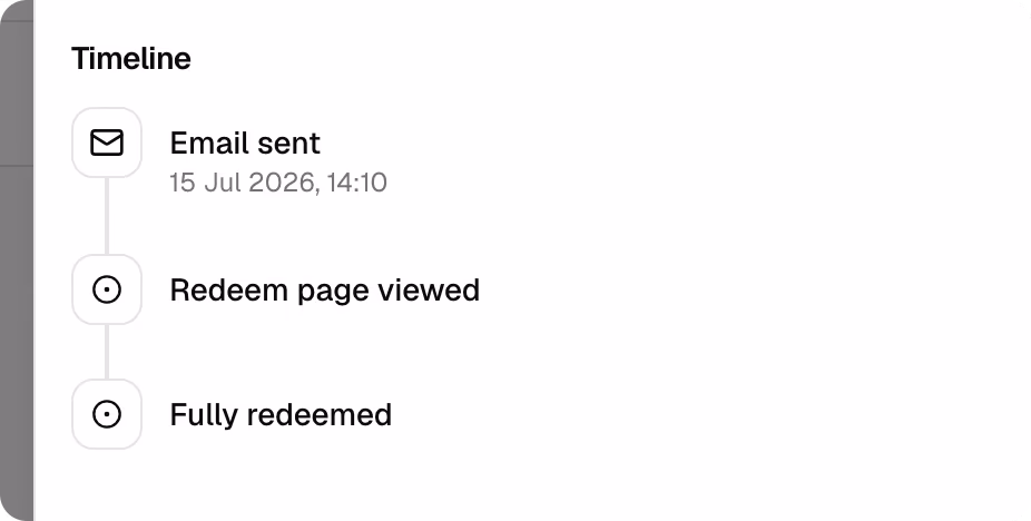 A recipient delivery timeline: email sent, redeem page viewed, fully redeemed
