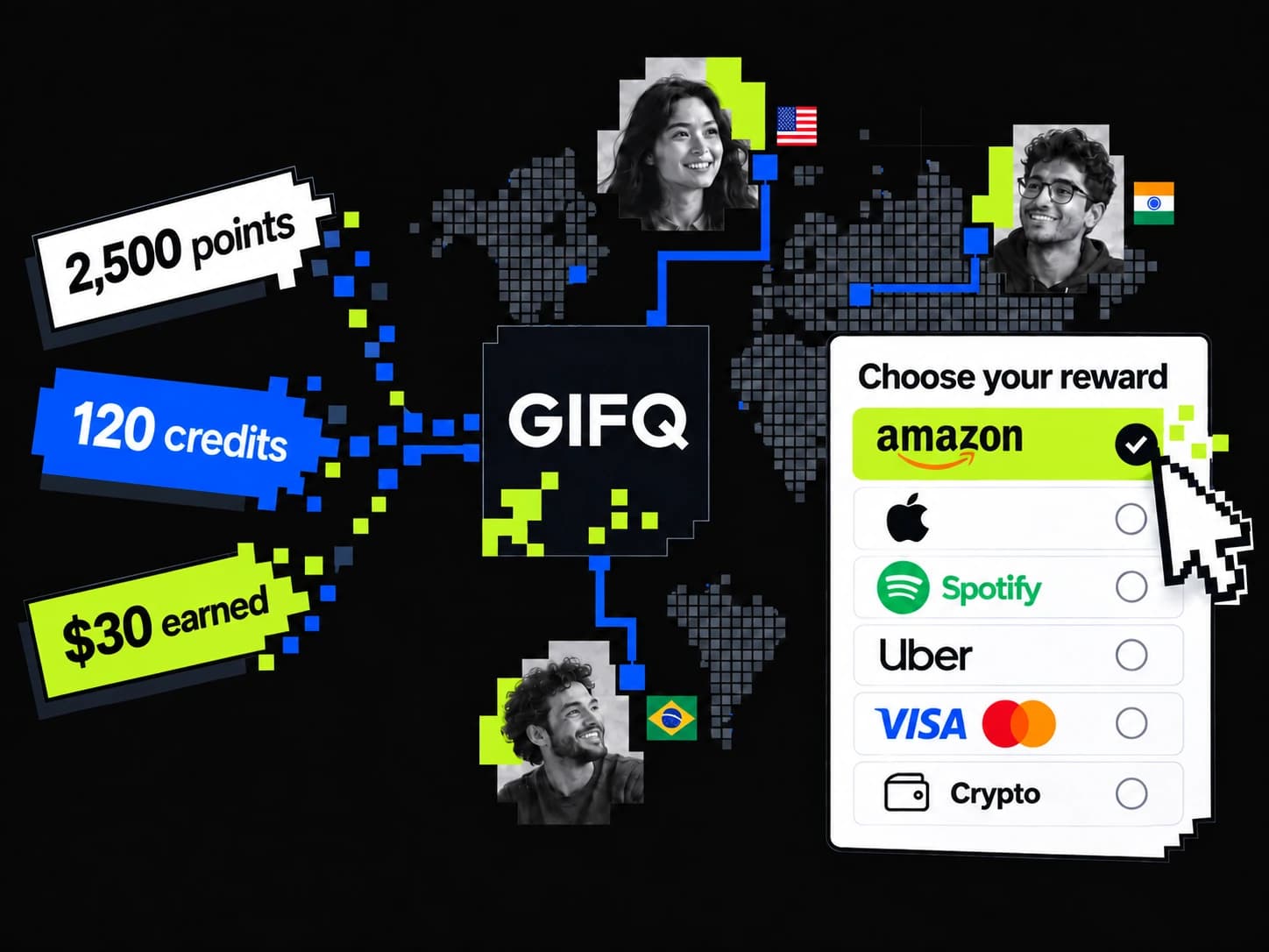 Scattered tiles show user balances earned in a business’s app: 2,500 points, 120 credits and $30. Pixels gather into GIFQ and connect to recipients worldwide. A pixel cursor selects Amazon from gift card, prepaid card and crypto options.