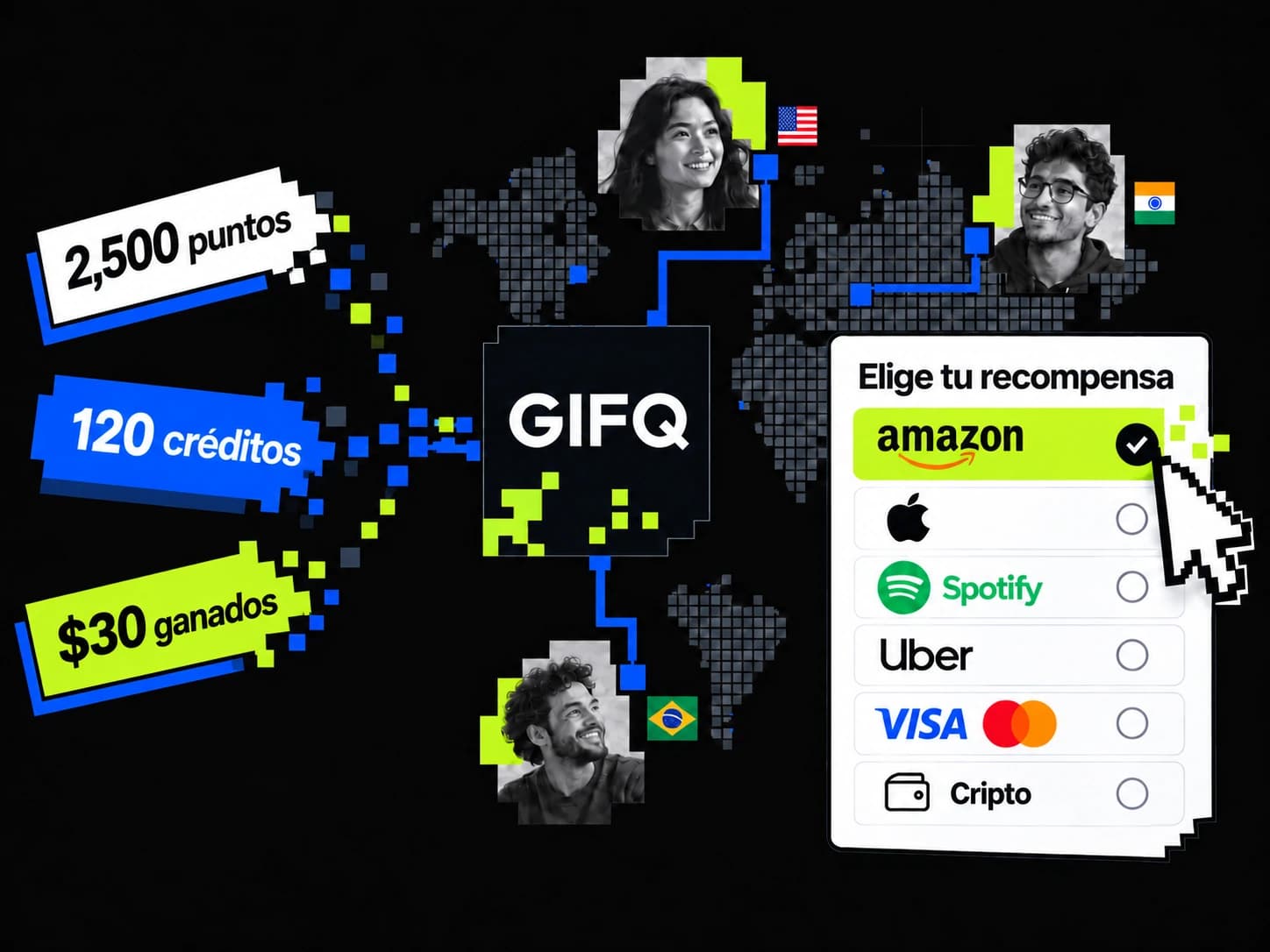 Varias piezas dispersas muestran saldos ganados por los usuarios en la app de una empresa: 2,500 puntos, 120 créditos y $30. Los píxeles se reúnen en GIFQ y conectan con destinatarios de distintos países. Un cursor de píxeles selecciona Amazon entre tarjetas de regalo, tarjetas prepagadas y cripto.