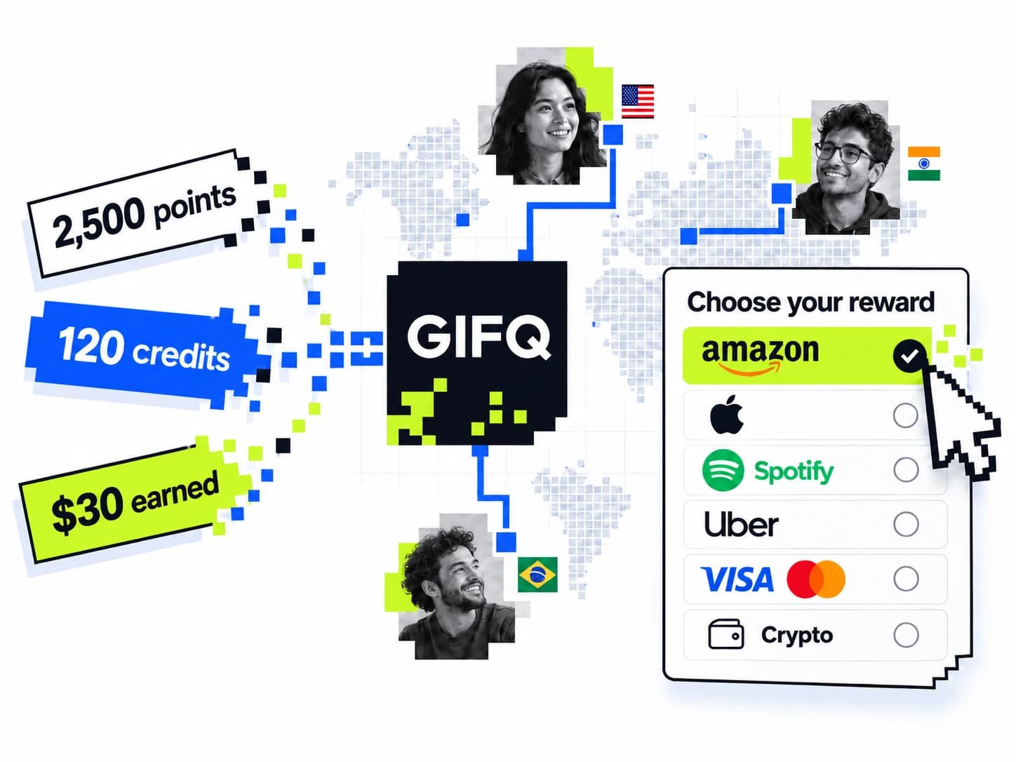 Scattered tiles show user balances earned in a business’s app: 2,500 points, 120 credits and $30. Pixels gather into GIFQ and connect to recipients worldwide. A pixel cursor selects Amazon from gift card, prepaid card and crypto options.
