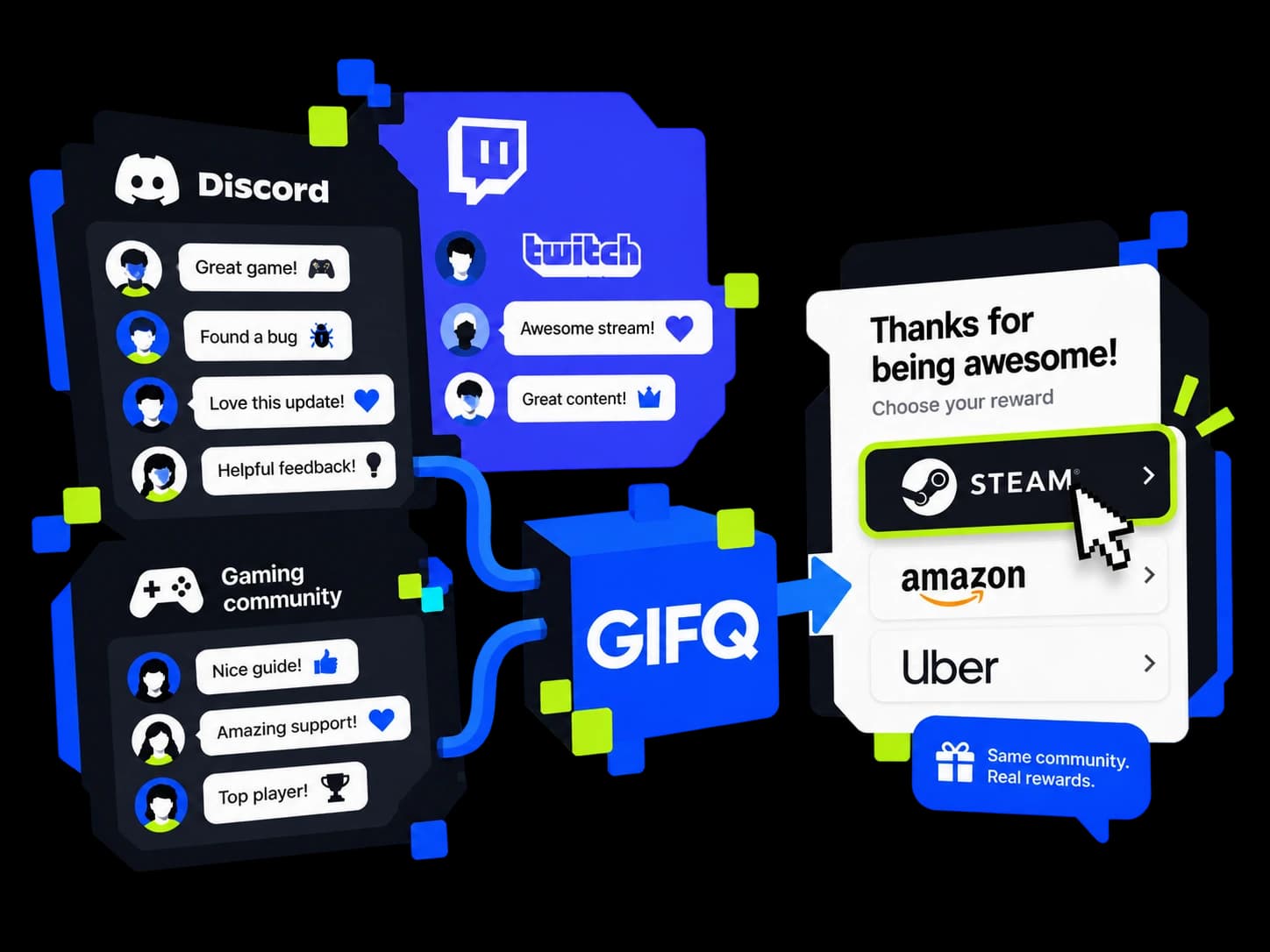 Contributions in chat, streaming and gaming communities lead to a thank-you reward, with a pixel cursor choosing Steam from Steam, Amazon and Uber.