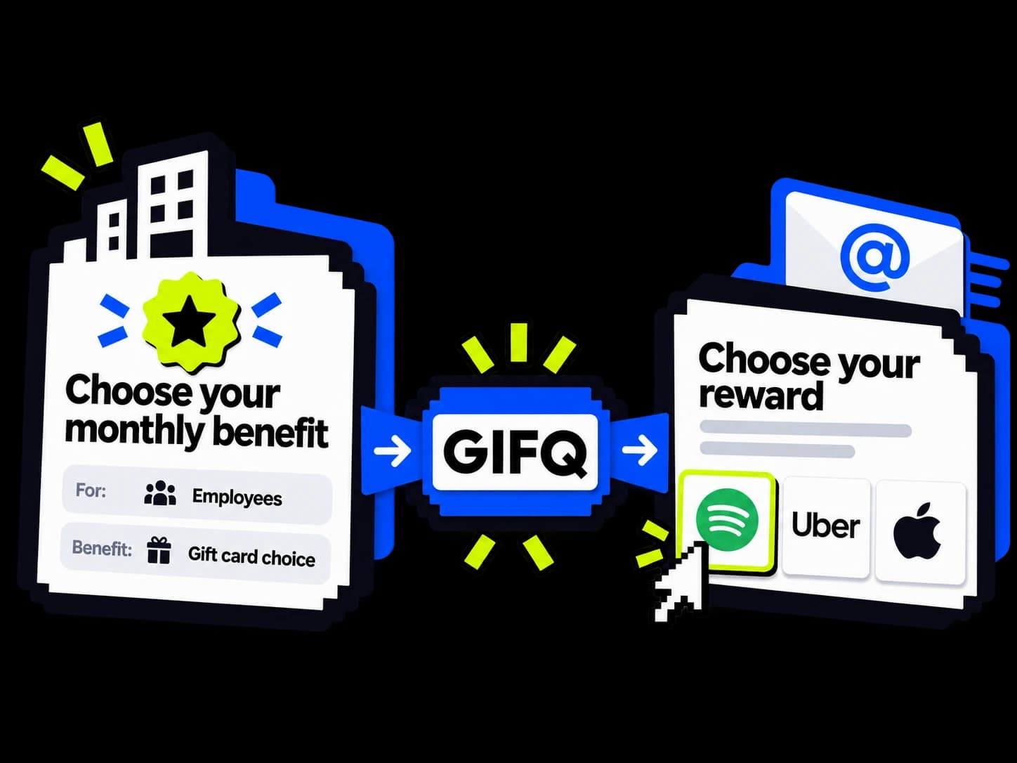 Un beneficio para empleados se convierte en un email de recompensa con tarjetas de regalo de Spotify, Uber y Apple. Un cursor de píxeles elige Spotify.