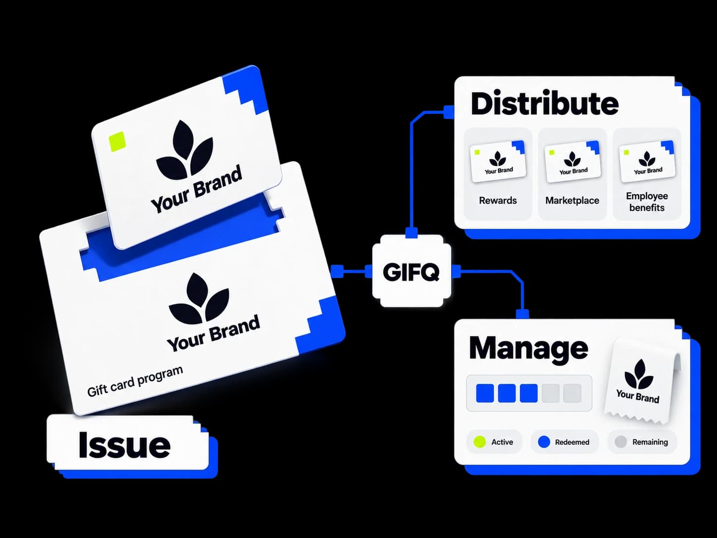 Una empresa crea una tarjeta de regalo con su propia marca, distribuye las tarjetas y gestiona saldos y canjes a través de GIFQ.