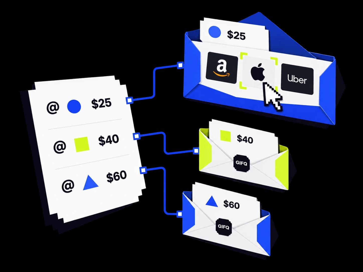 Una lista de destinatarios con distintos importes se convierte en emails individuales. Una persona elige Apple entre tarjetas de regalo de Amazon, Apple y Uber.
